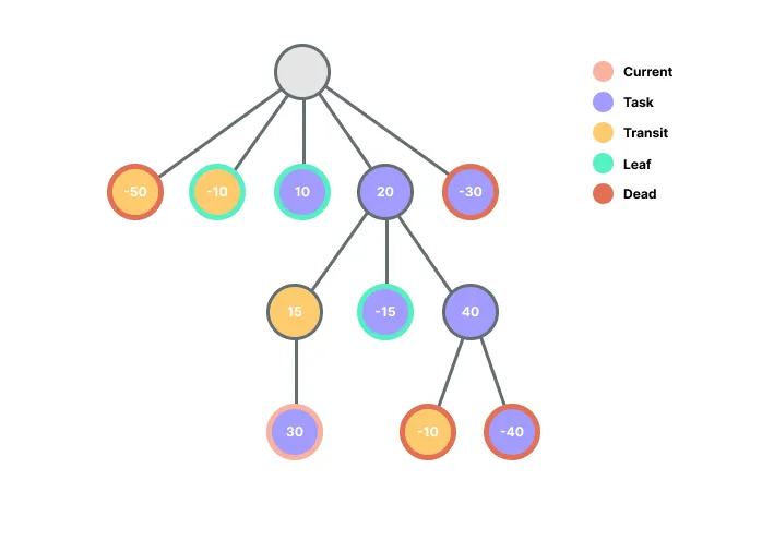 Graph2